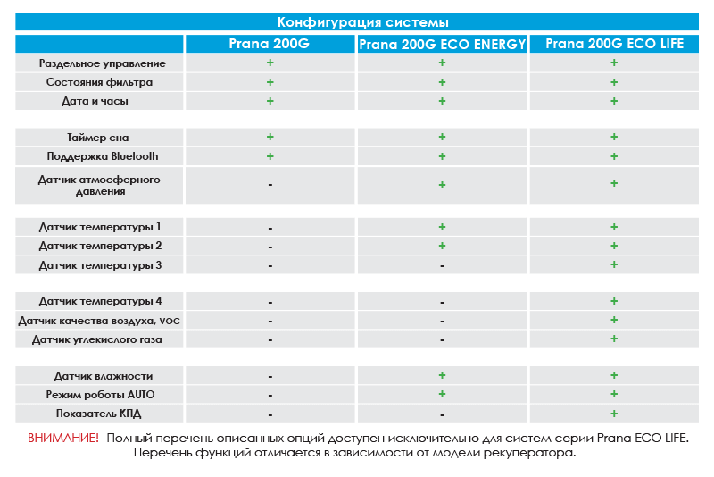 Recuperator Prana -  200G Premium